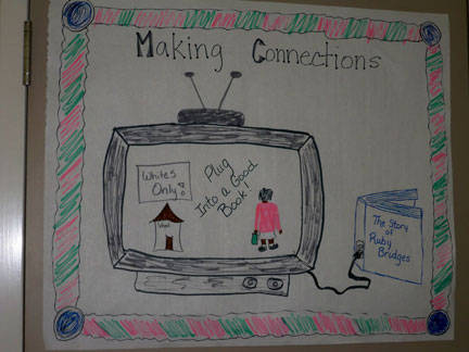 Making Connections Anchor Chart